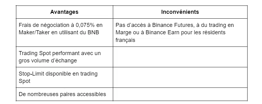 avantages et inconvénients binance