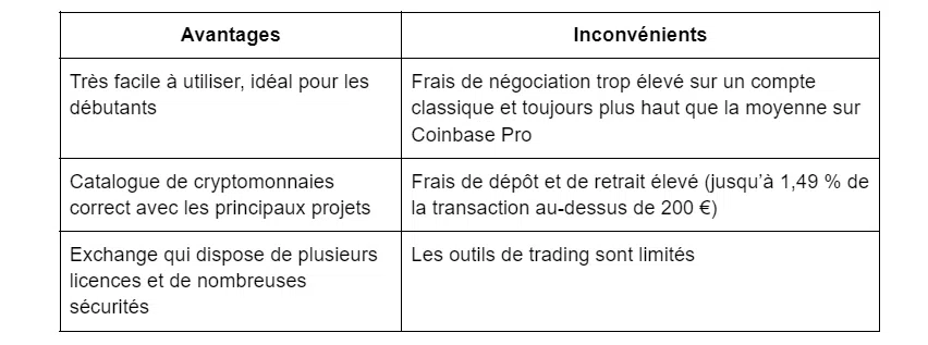 avantages et inconvénients tableau coinbase