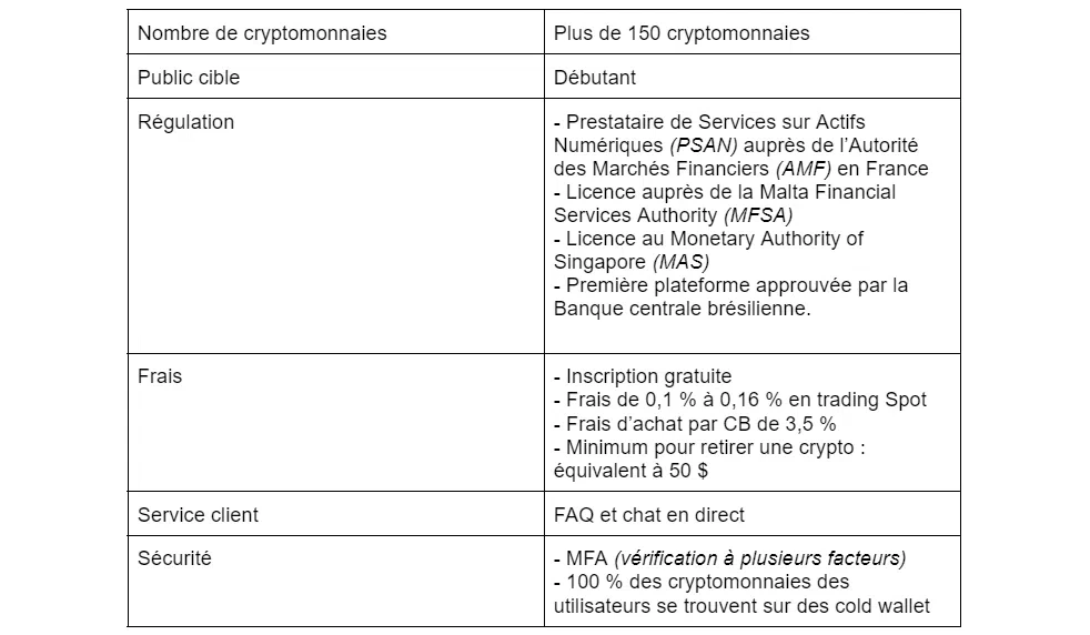 tableau comparatif crypto.com