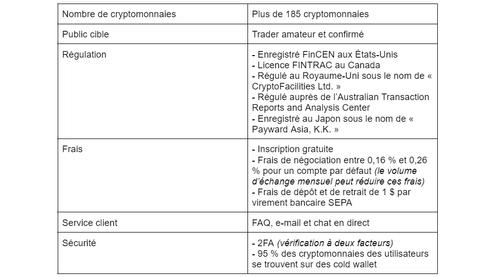 tableau comparatif de kraken