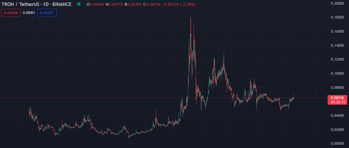 le cours du tron trx