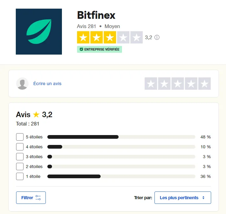 Avis sur la plateforme Bitfinex