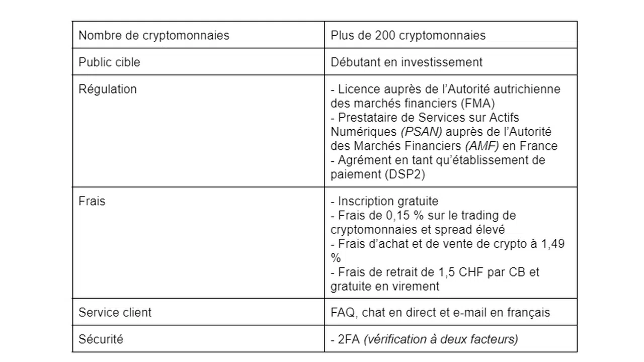 tout ce que vous devez savoir sur bitpanda