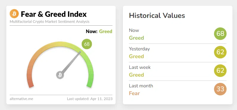 note du fear & greed index bitcoin btc