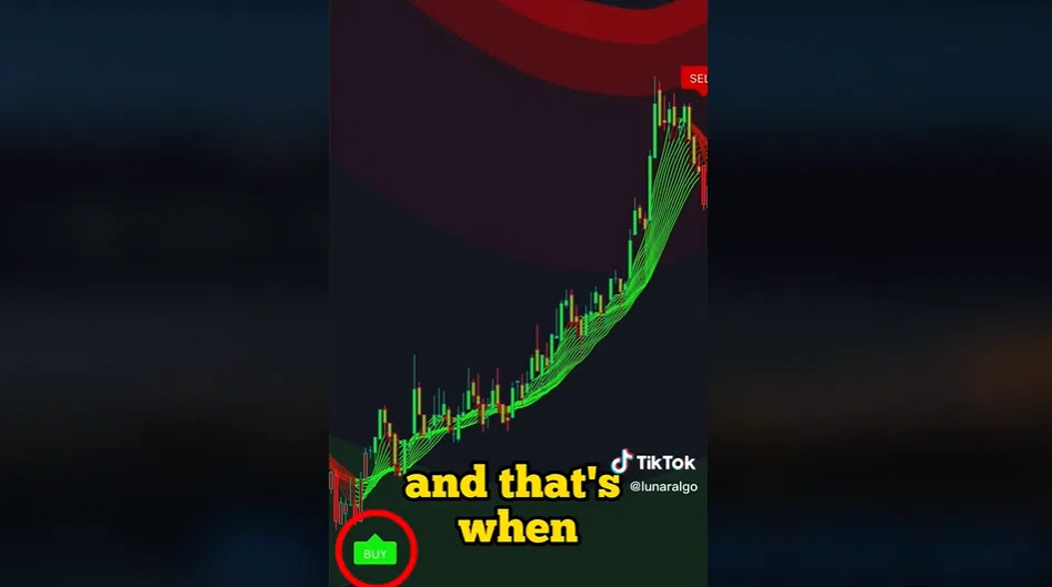 achat graphique sur lunaralgo comment ça fonctionne