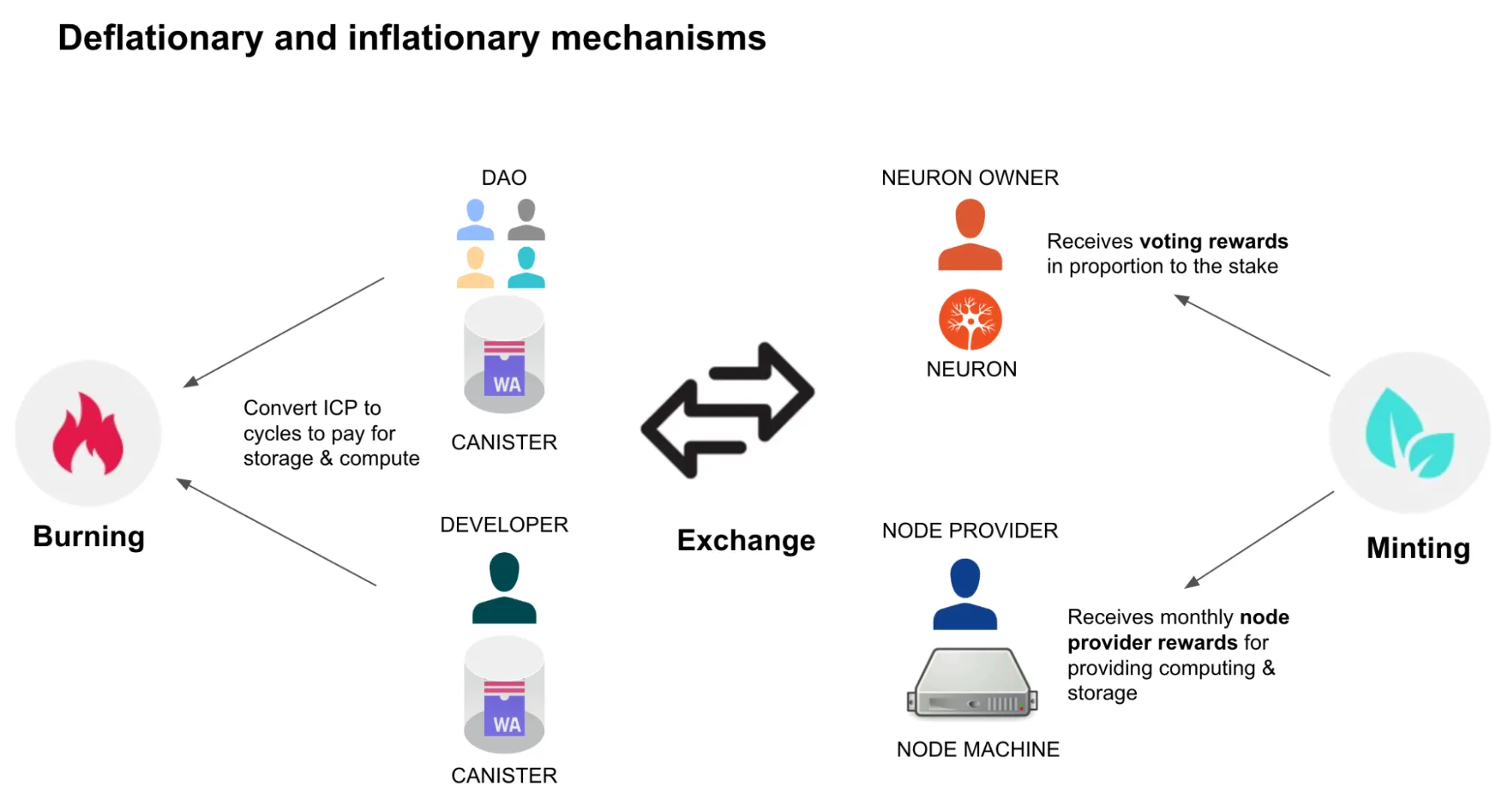 Les mécanismes déflationnistes et inflationnistes de l'ICP