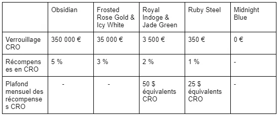 Cartes bancaires CRO