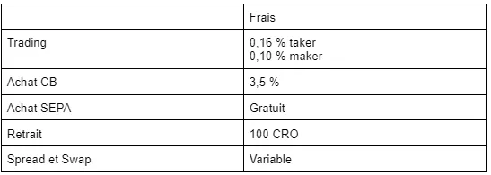 Les frais sur Crypto.com