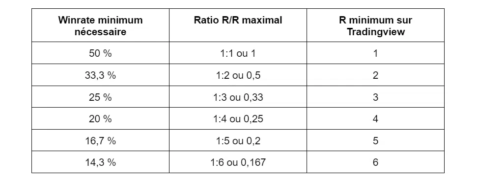 le tableau de winrate ratio r/r