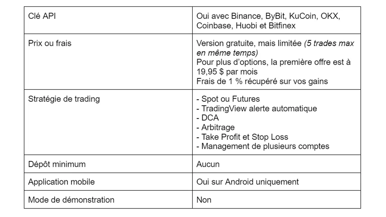 comparaison service robot de trading wunder