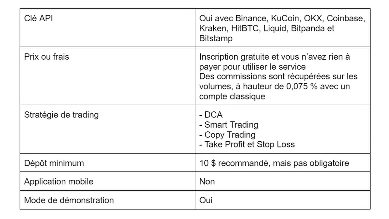 comparaison tableau mizar trading robot