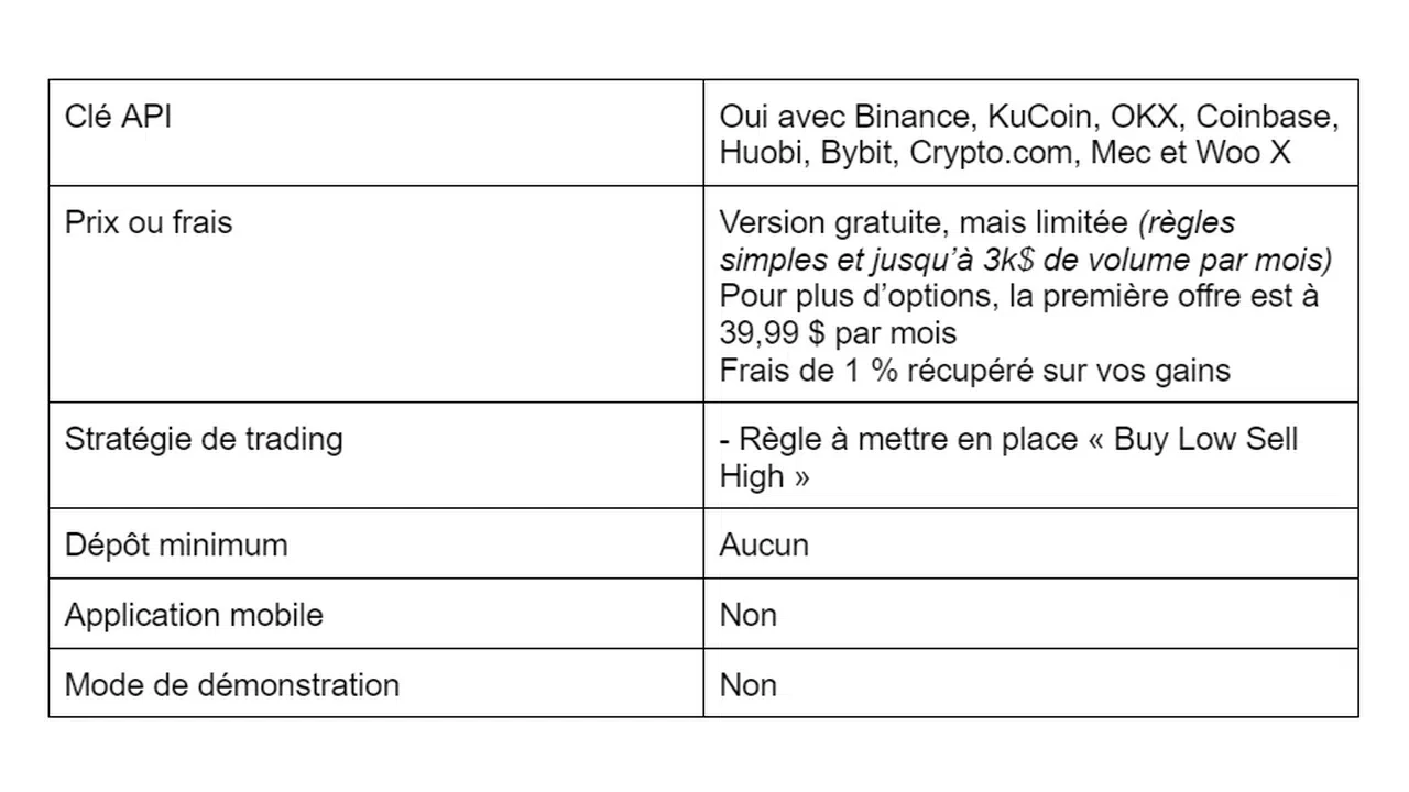 comparaison coinrule tableau service