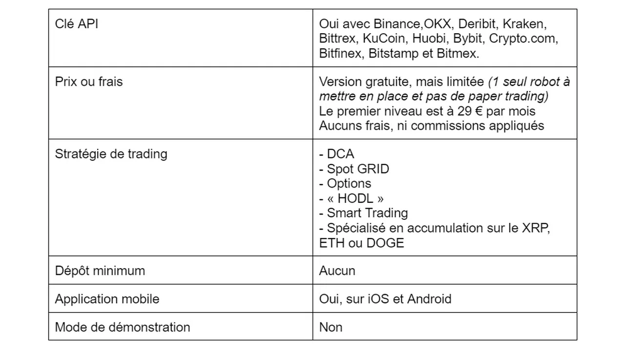 comparaison des services proposés par 3commas