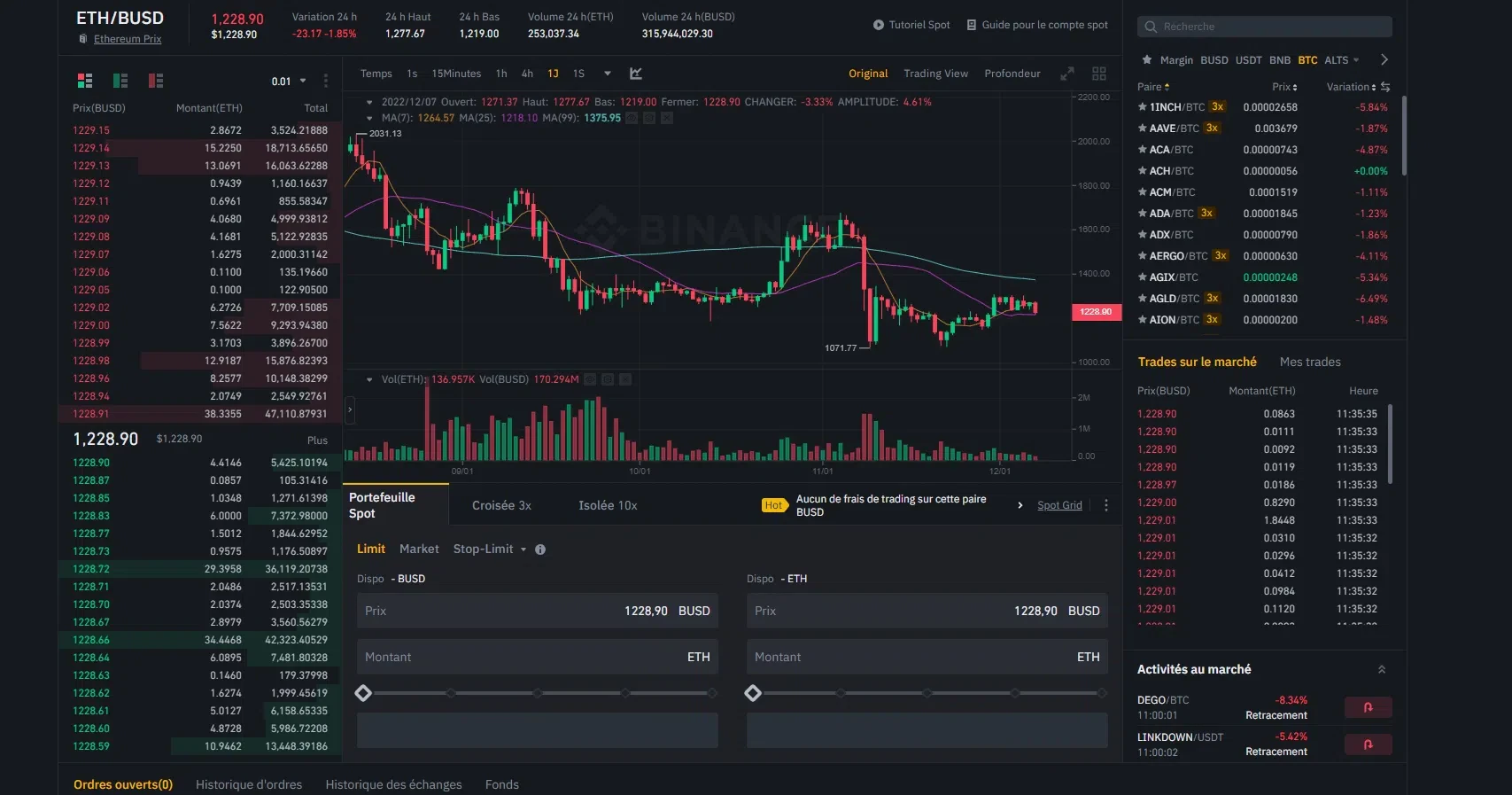 trading spot sur binance avec stop limit eth busd