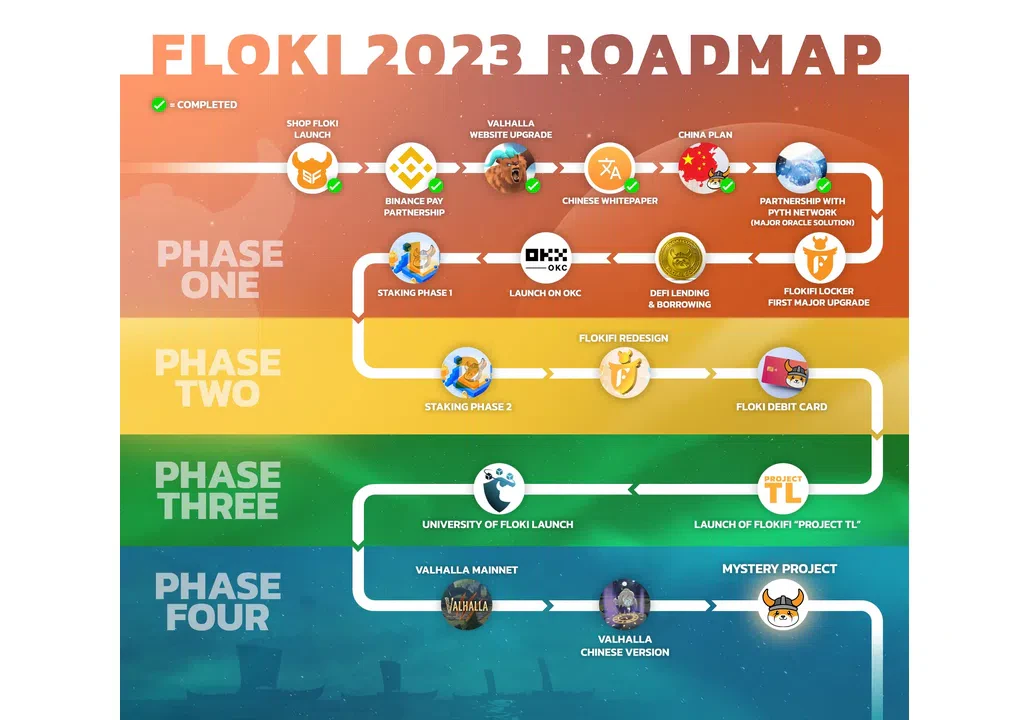la roadmap du projet floki et les futures mises à jour