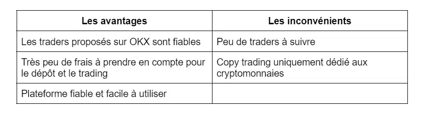 avantages et inconvénients okx