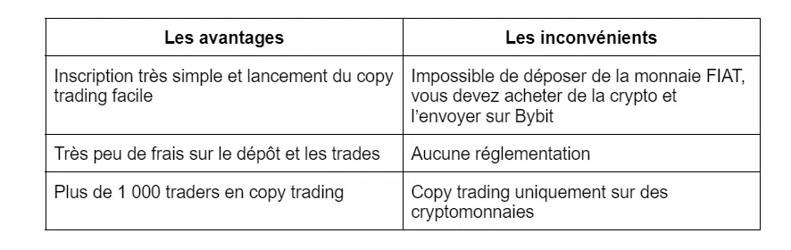 avantages et inconvénients bybit