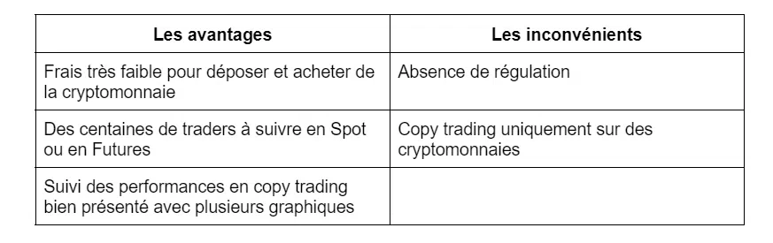 avantages et inconvénients de gate.io