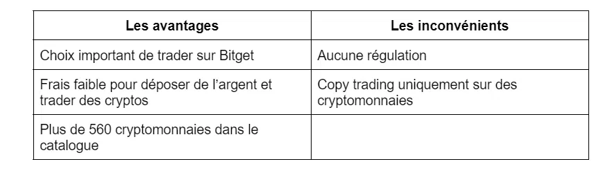 avantages et inconvénients bitget