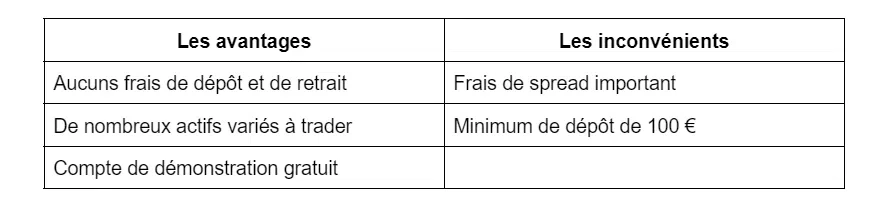 avantages et inconvénients avatrade