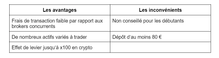 avantages et inconvénients primexbt