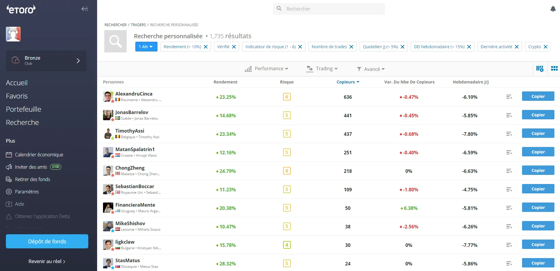 la liste des traders à suivre sur etoro spécialisé en crypto