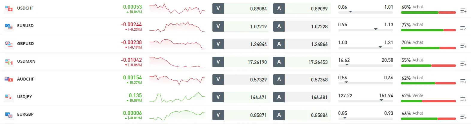 les devises disponibles sur etoro