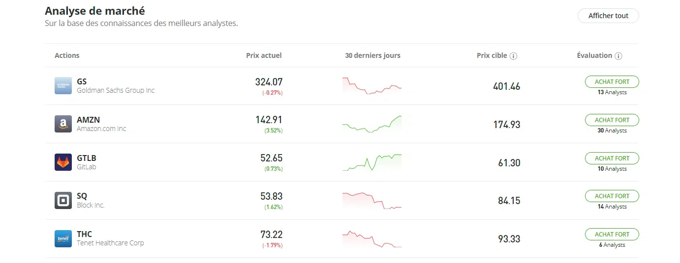 trading d’actions sur etoro aperçu