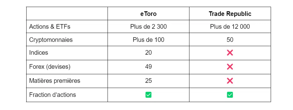 comparaison marché disponible entre les deux brokers