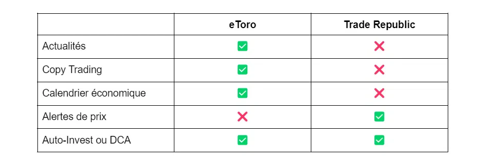 comparaison outils de trading sur etoro et trade republic