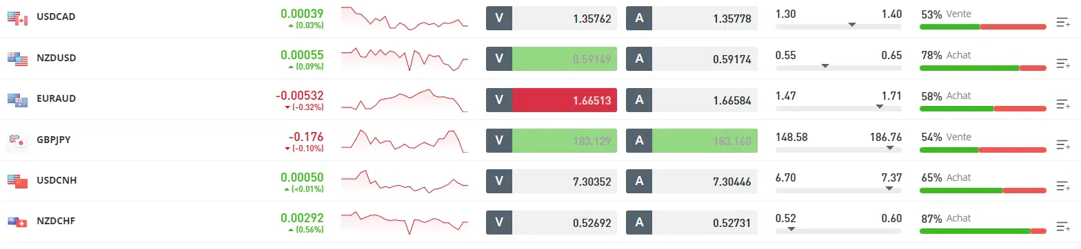 la liste des devises en trading forex sur etoro