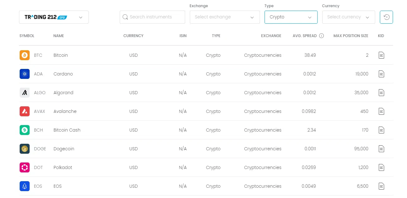 les différentes cryptomonnaies en cfd sur trading 212