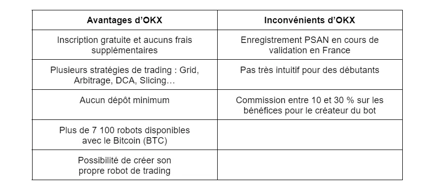 okx tableau avantages et inconvénients