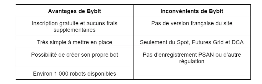 avantages et inconvénients bots trading bybit