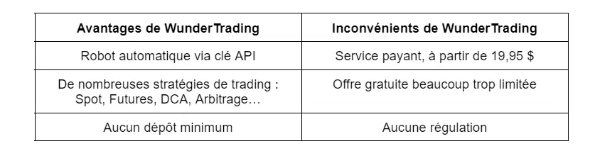 avantages et inconvénients robot wundertrading