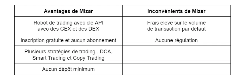 avantages et inconvénients mizar