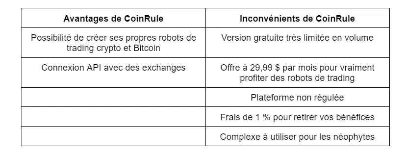 avantages et inconvénients des robots sur coinrule