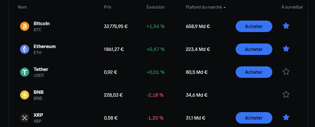 les cryptomonnaies disponibles sur coinbase