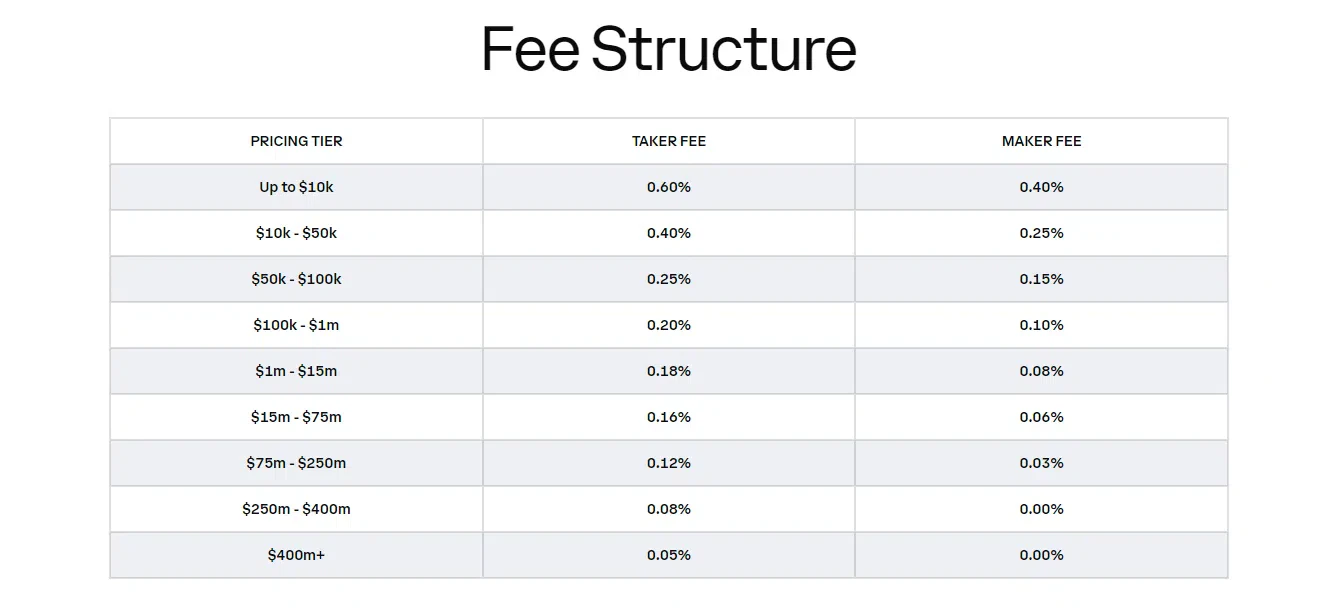différents niveaux de frais suivant le montant que vous tradez