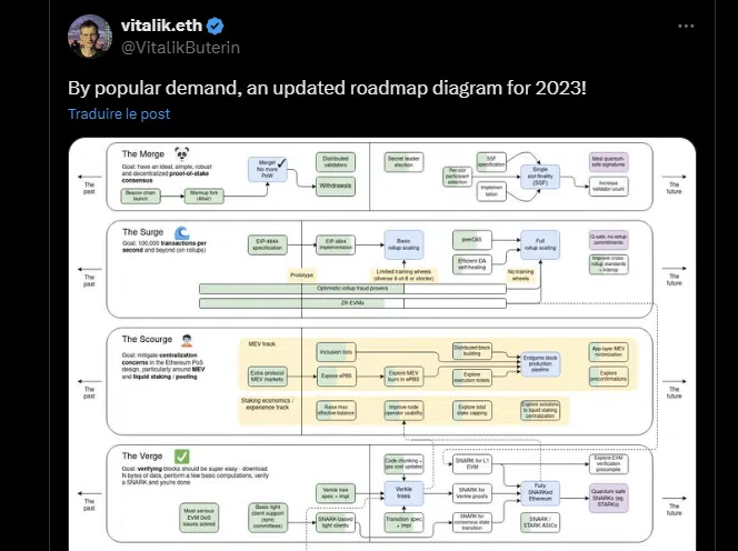 le tweet de vitalik buterin sur la roadmap d’ethereum