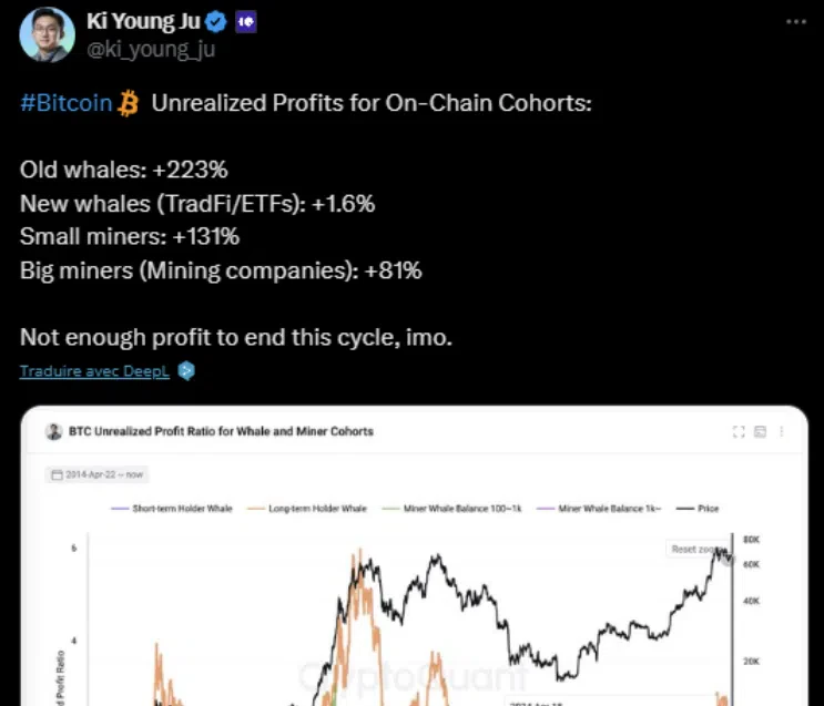 le tweet de ki young sur les baleines bitcoin