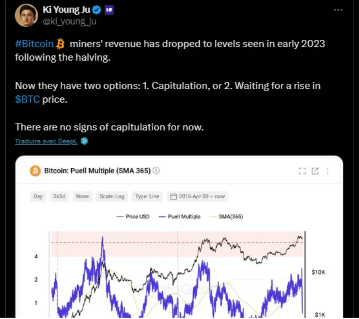 analyse mineurs BTC