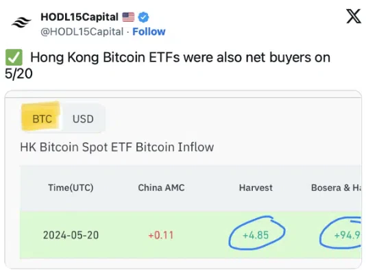le tweet de hodl sur etf bitcoin à hong kong