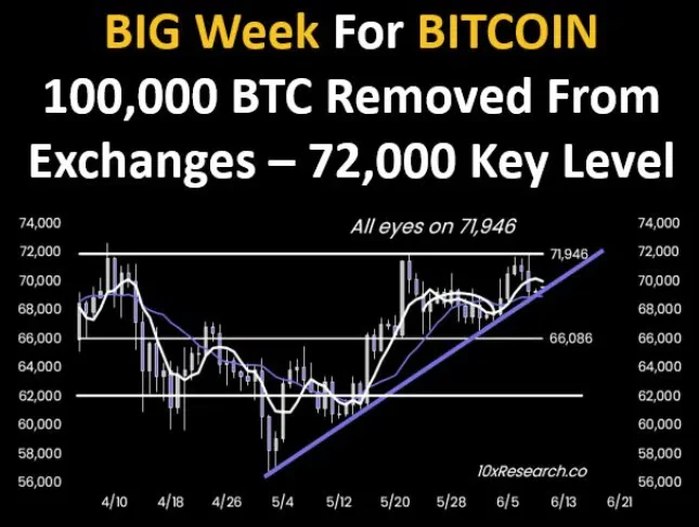 analyse du bitcoin btc