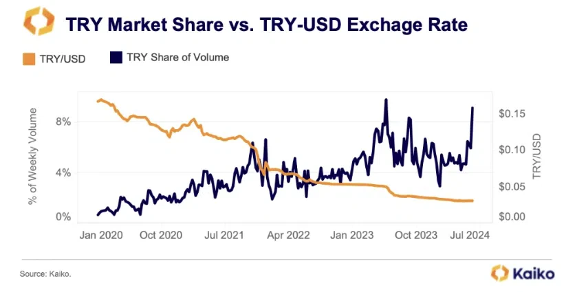 marché du try analyse