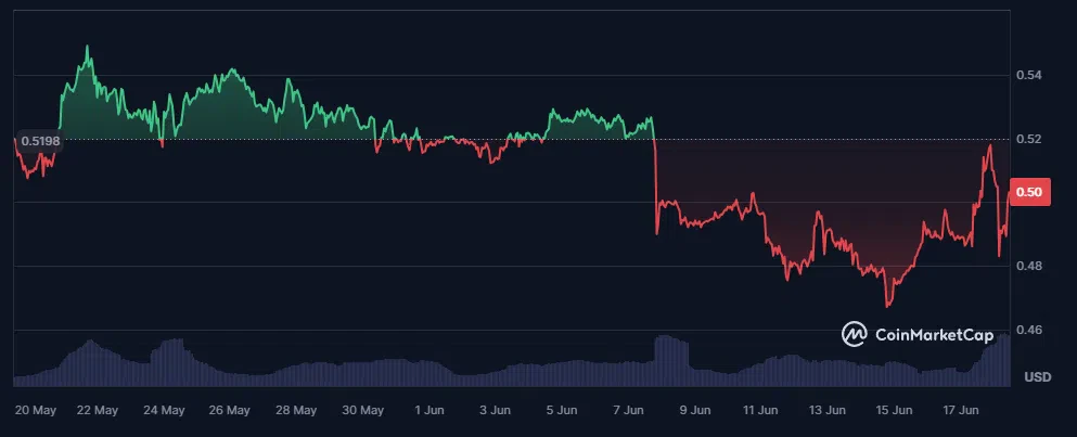 évolution du cours du xrp