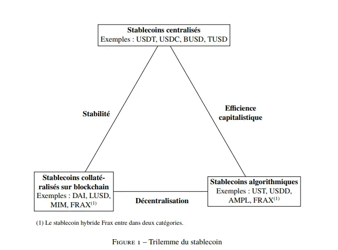 Comment ça fonctionne stablecoin ?