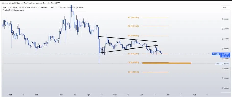 analyse du cours du xrp