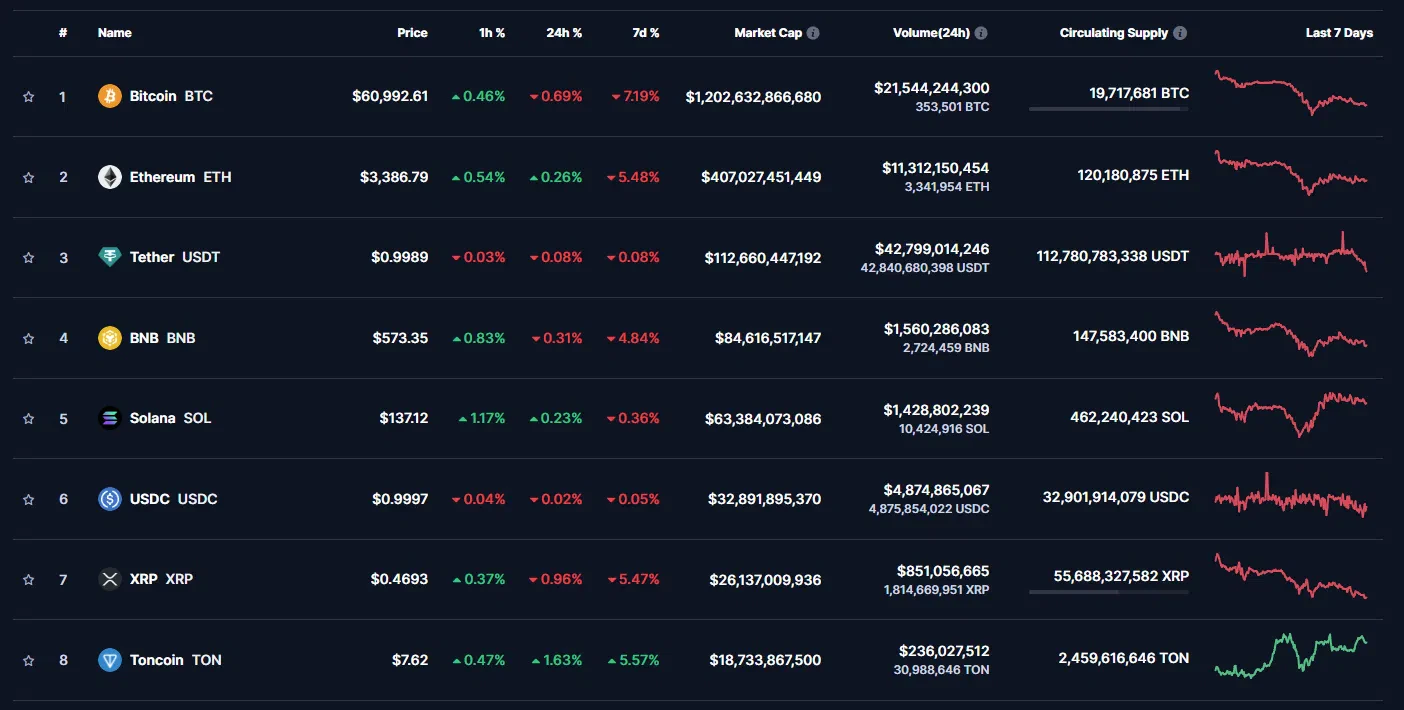 le cours des crypto