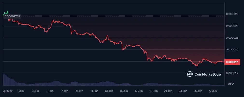 le cours du shib coinmarketcap